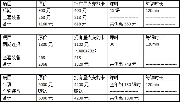 篮球训练费用一般多少钱啊